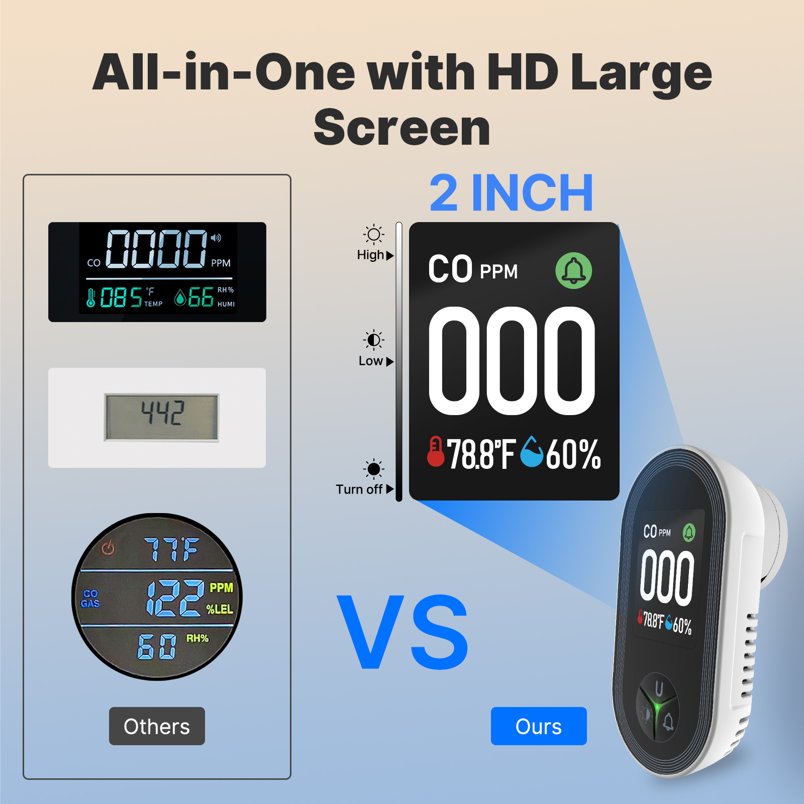 MOES 3-in-1 Plug-in CO Detecto - Co Detector Plug avaliação e preço